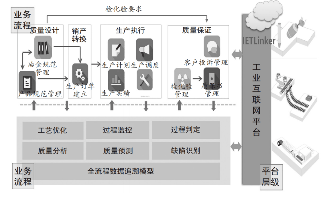 能耗管理平台_兰州钢铁厂能耗管理系统_能耗设施设备运行管理及节电,节水,节油等管理措施