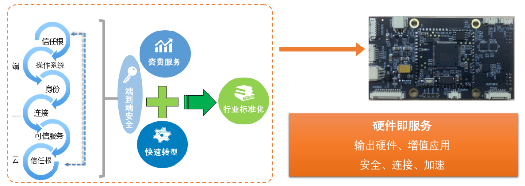 腾讯云平台iot_ibms和iot集成平台_iot平台架构