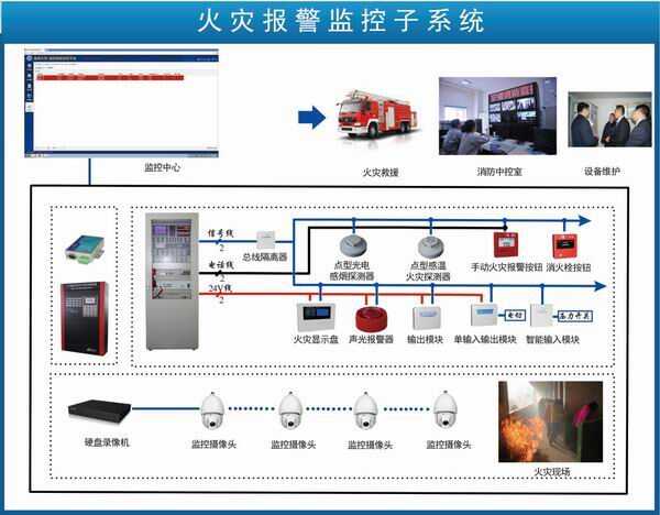 智能ibms_ibms功能_ibms 品牌 千家论坛