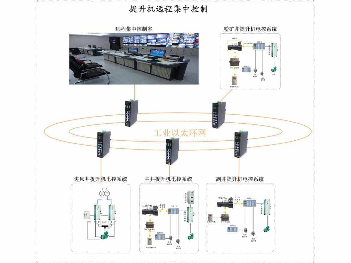 ibms功能_智能ibms_ibms 品牌 千家论坛