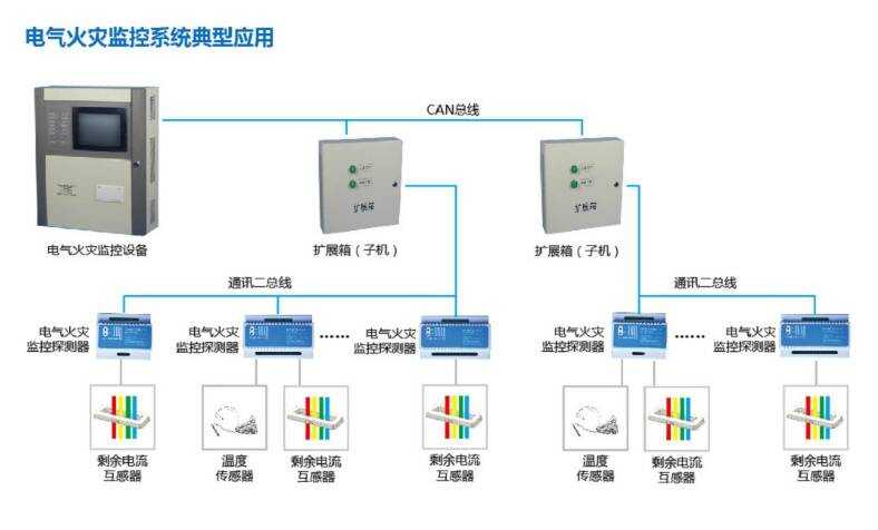 智能ibms_ibms功能_ibms 品牌 千家论坛