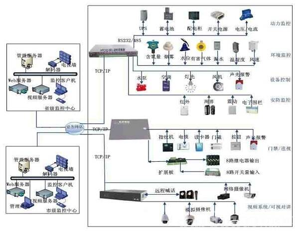 ibms 品牌 千家论坛_ibms功能_智能ibms