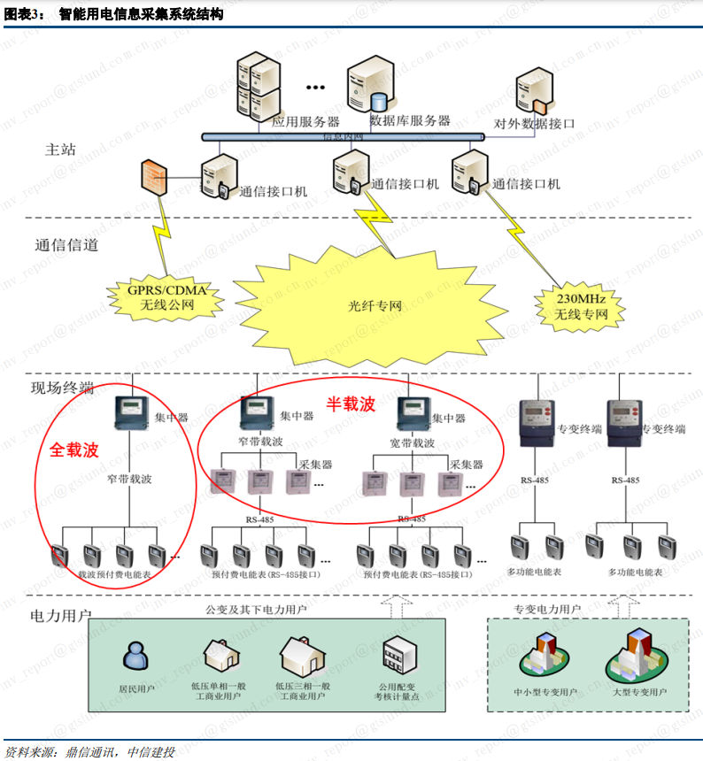 能耗监测 装置 价格_企业能耗监测管理系统_能耗监测 电表安装