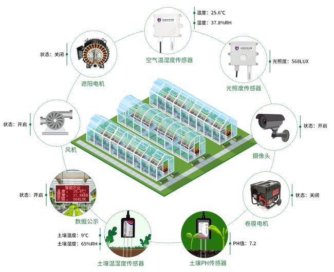 智能农业物联网ppt_智能农业_张桃林视察中国电信智能农业大棚