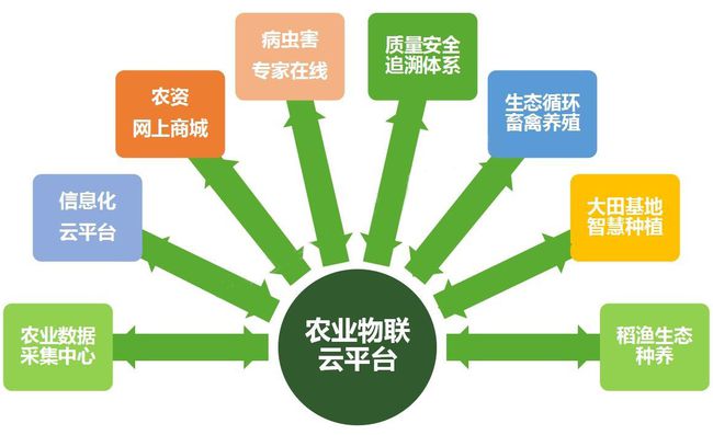智能农业物联网ppt_张桃林视察中国电信智能农业大棚_智能农业