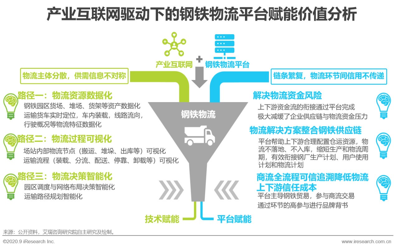 公共机构能耗上报系统_能耗设施设备运行管理及节电,节水,节油等管理措施_兰州钢铁厂能耗管理系统