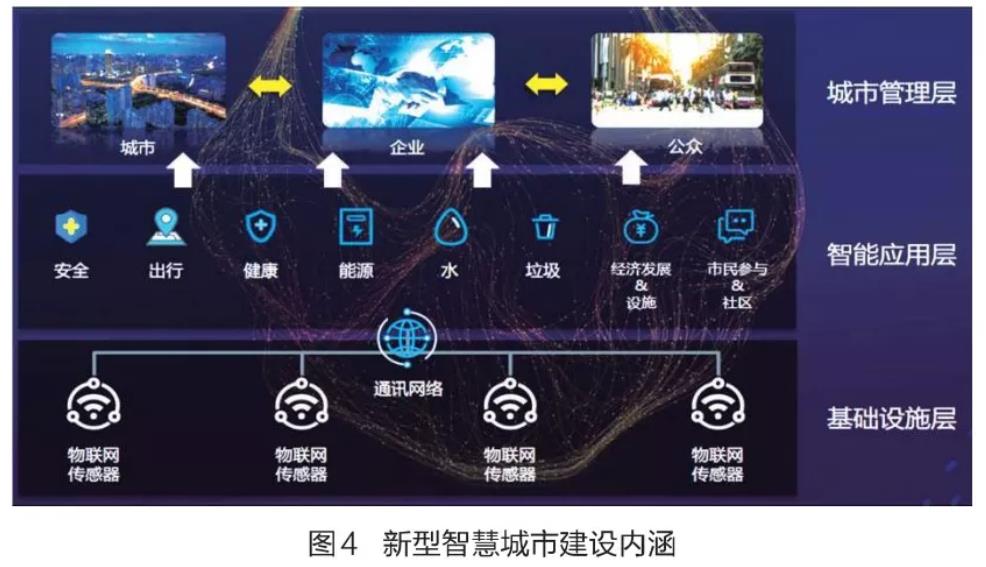 大数据技术在智慧旅游中的应用_智慧园区大数据_智慧交通大数据