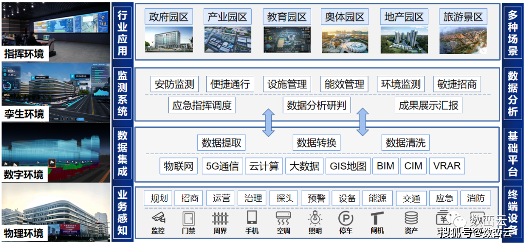 智慧交通大数据_大数据技术在智慧旅游中的应用_智慧园区大数据