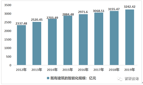 导游前景好还是幼师前景好_楼宇自控前景_干洗店前景如何干洗业的市场前景