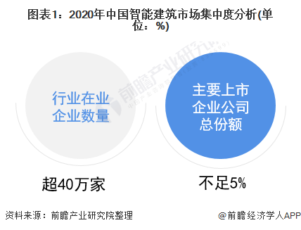 干洗店前景如何干洗业的市场前景_楼宇自控前景_导游前景好还是幼师前景好