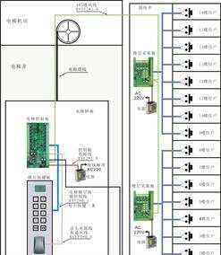 楼宇设备自控系统工程_什么是楼宇自控系统_江森自控汽车饰件系统有限公司