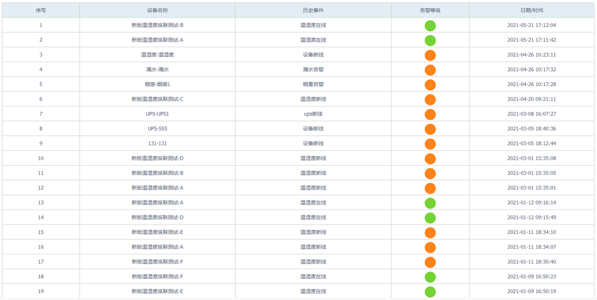 高校图书馆环境监控系统解决方案