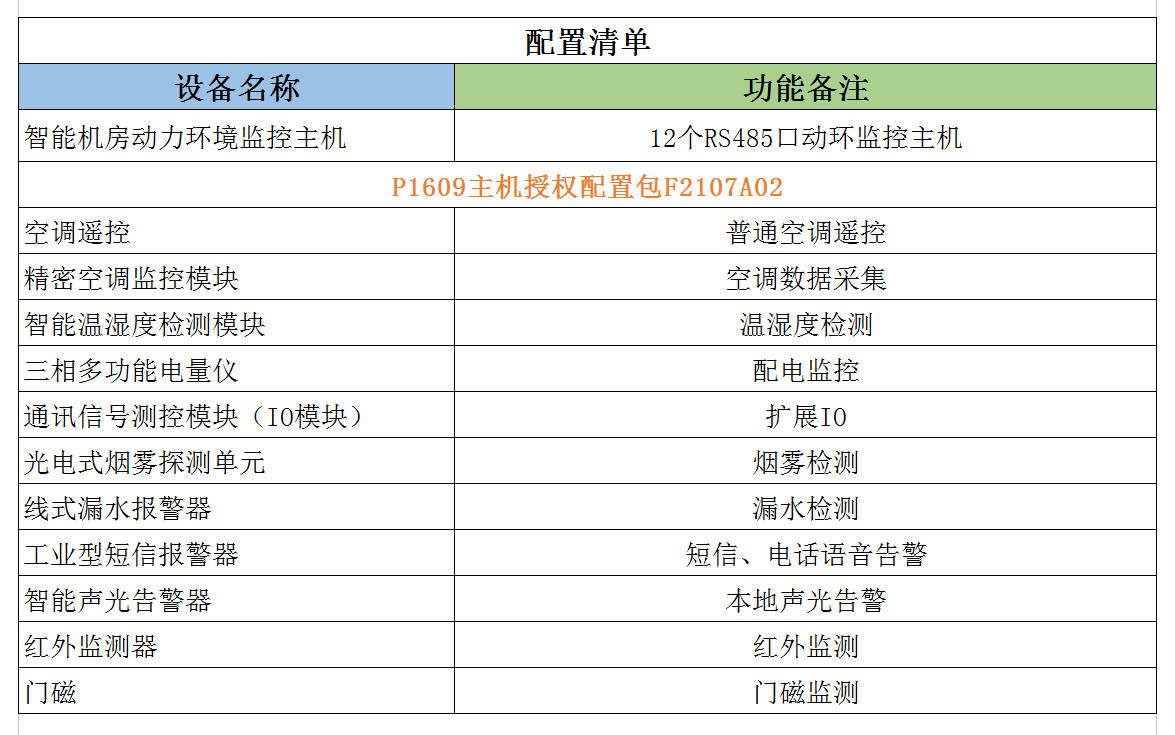 高校图书馆环境监控系统解决方案