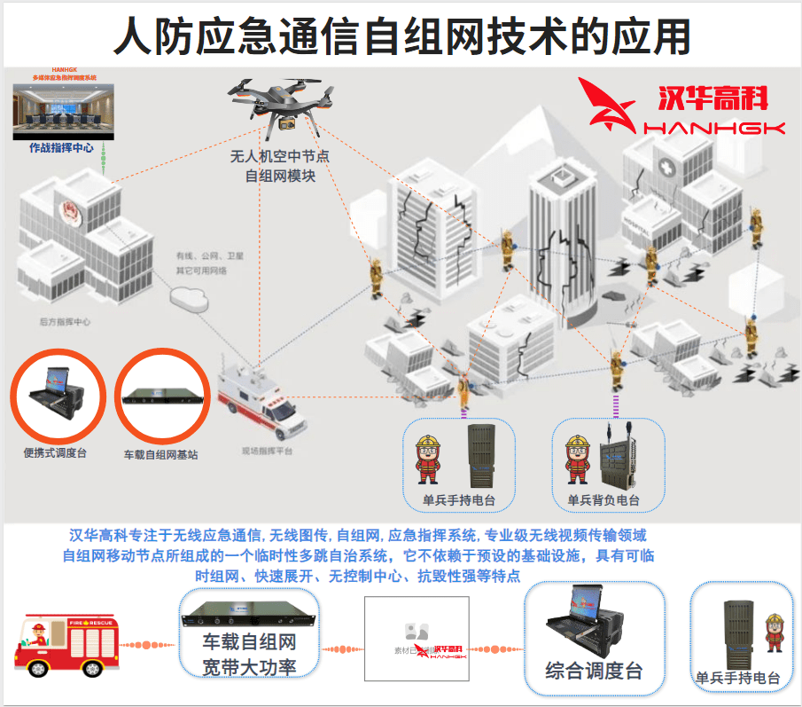 ZigBee技术及其在楼宇自动化系统中的应用