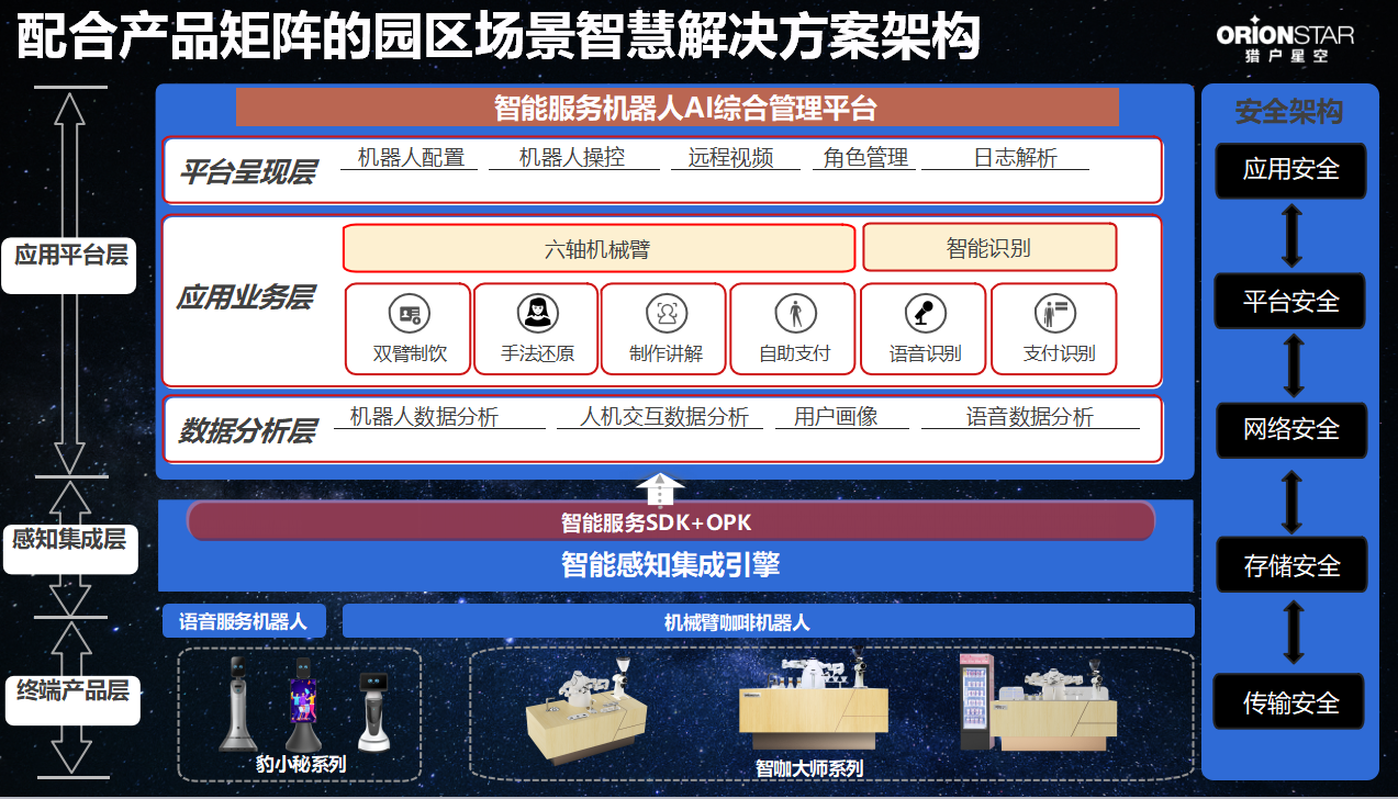 智慧产业园区_木渎智慧产业园区_产业园区公共配套设施是园区长期良性发展的基础和保障