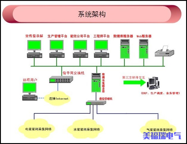能耗管理方案_建筑能耗占全国能耗_大唐集团以热效率为核心能耗管理指导意见