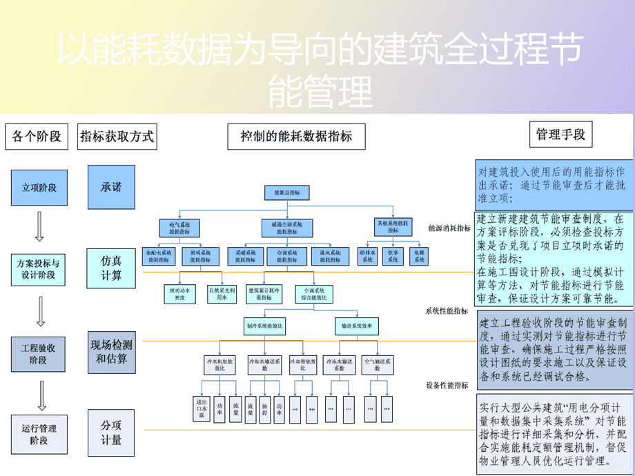 能耗监测管理系统厂家_能耗 监测_能耗监测管理系统厂家