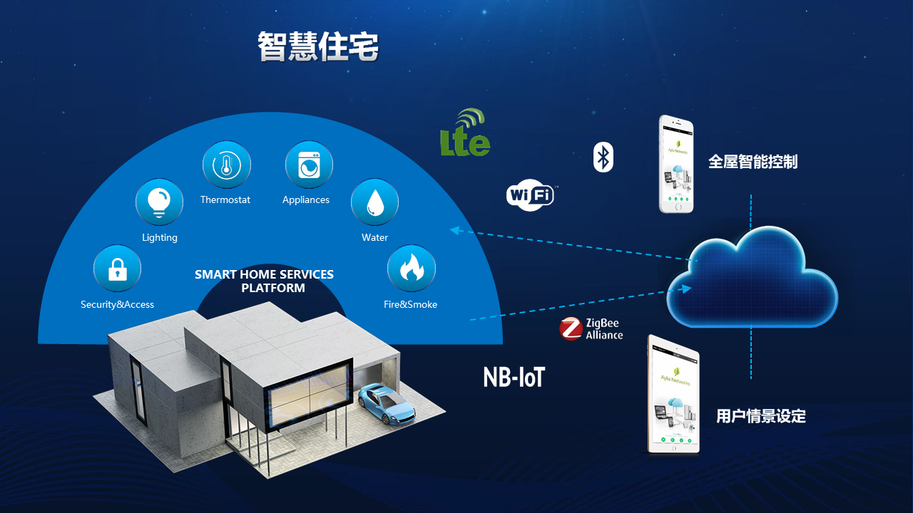 建筑能耗包括 的能耗_能耗管理对_冰箱1级能耗和2级能耗