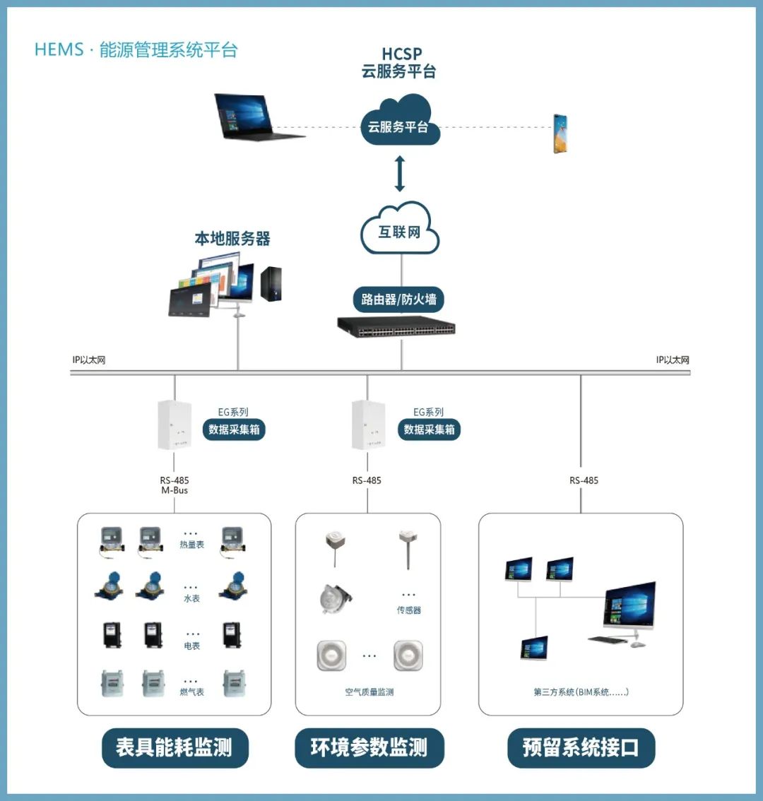 能耗管理对_冰箱1级能耗和2级能耗_建筑能耗包括 的能耗