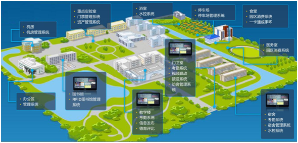 物联网 智慧园区_智慧产业园区_智慧园区案例