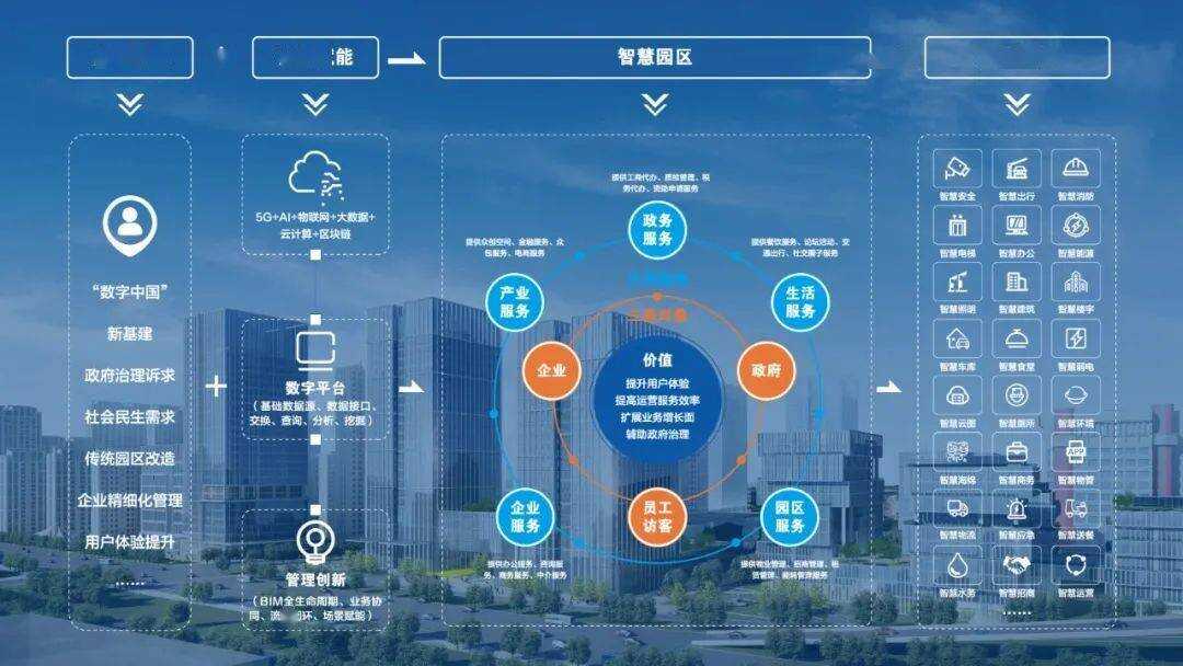 智慧园区案例_智慧产业园区_物联网 智慧园区