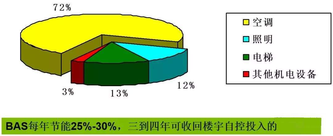 传奇主号法师学习连击,还是英雄学习连击好_自控楼宇冷热源系统_学习楼宇自控