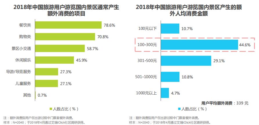 碎片化信息有多少有用信息_南京尧化门租房信息_旅游信息化