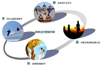 南京尧化门租房信息_碎片化信息有多少有用信息_旅游信息化