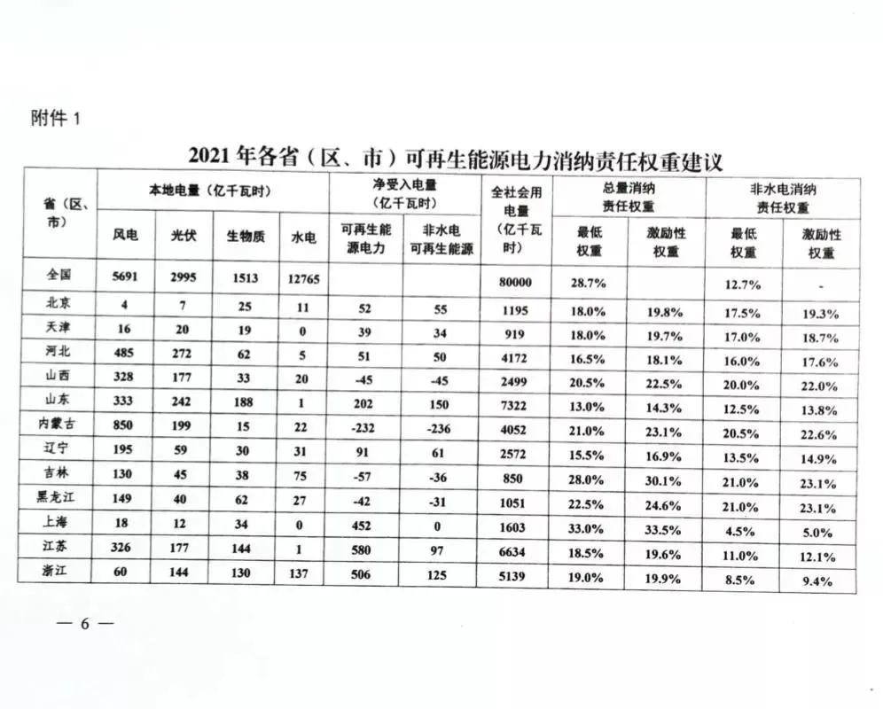 大唐集团以热效率为核心能耗管理指导意见_车队管理方案精简方案_能耗管理方案