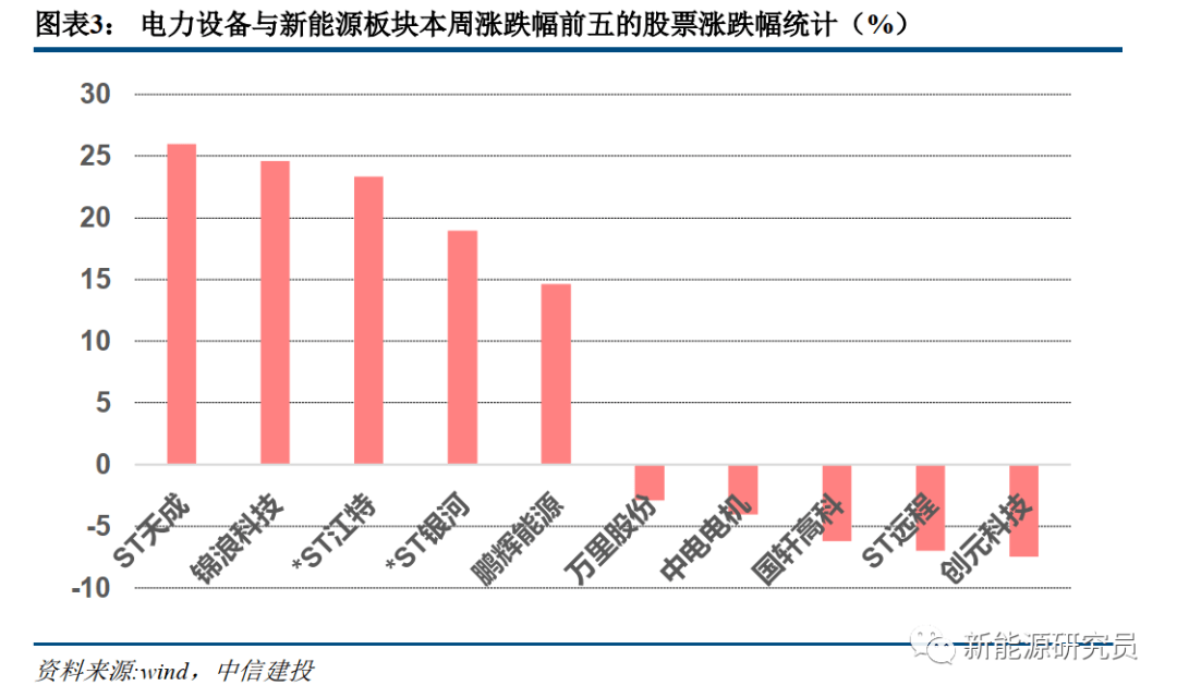 车队管理方案精简方案_能耗管理方案_大唐集团以热效率为核心能耗管理指导意见