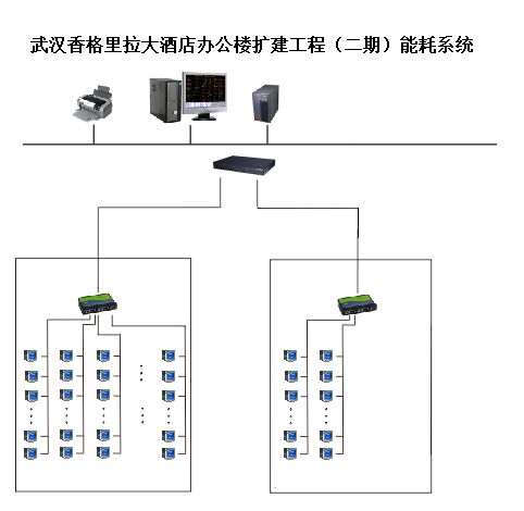 武汉香格里拉大酒店办公楼扩建工程（二期）能耗系统的应用