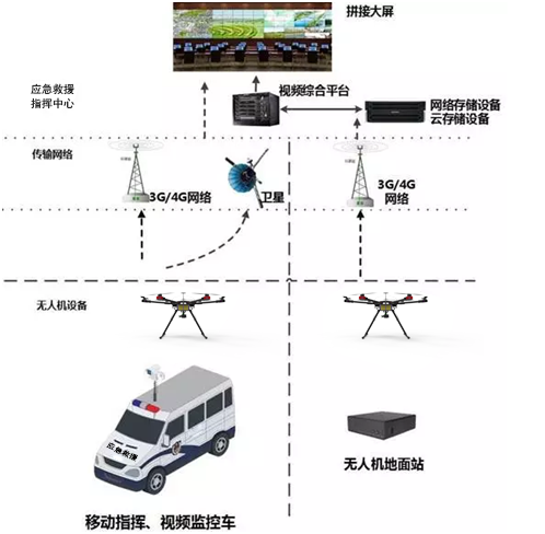 应急指挥系统_应急救援指挥_应急调度指挥