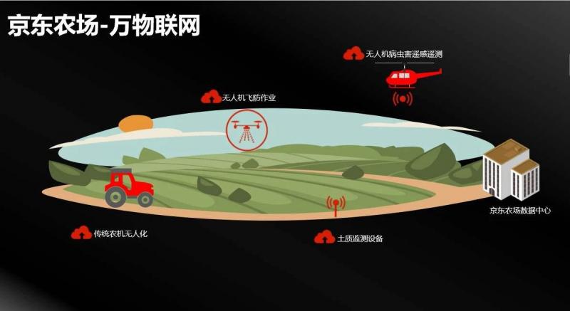 智能农业物联网系统_智能农业 智慧农业_智能农业