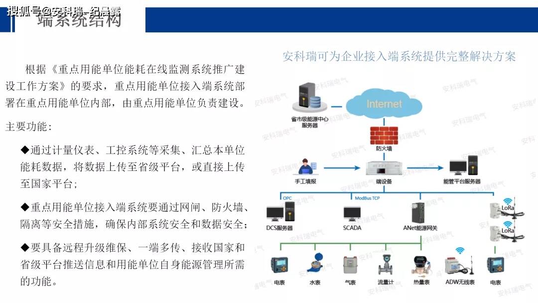 楼宇ba系统_楼宇景观照明智能控制系统_在楼宇自控系统中