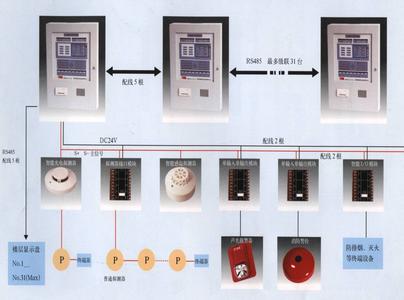 楼宇自动化_楼宇自动控制系统是什么_楼宇设备自动控制系统