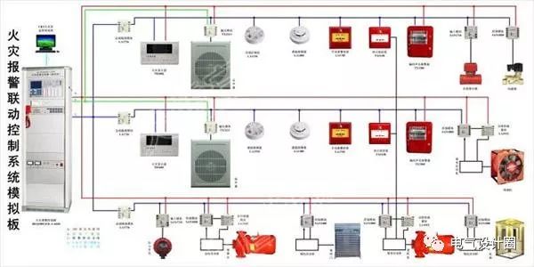 楼宇自动控制系统是什么_楼宇设备自动控制系统_楼宇自动化