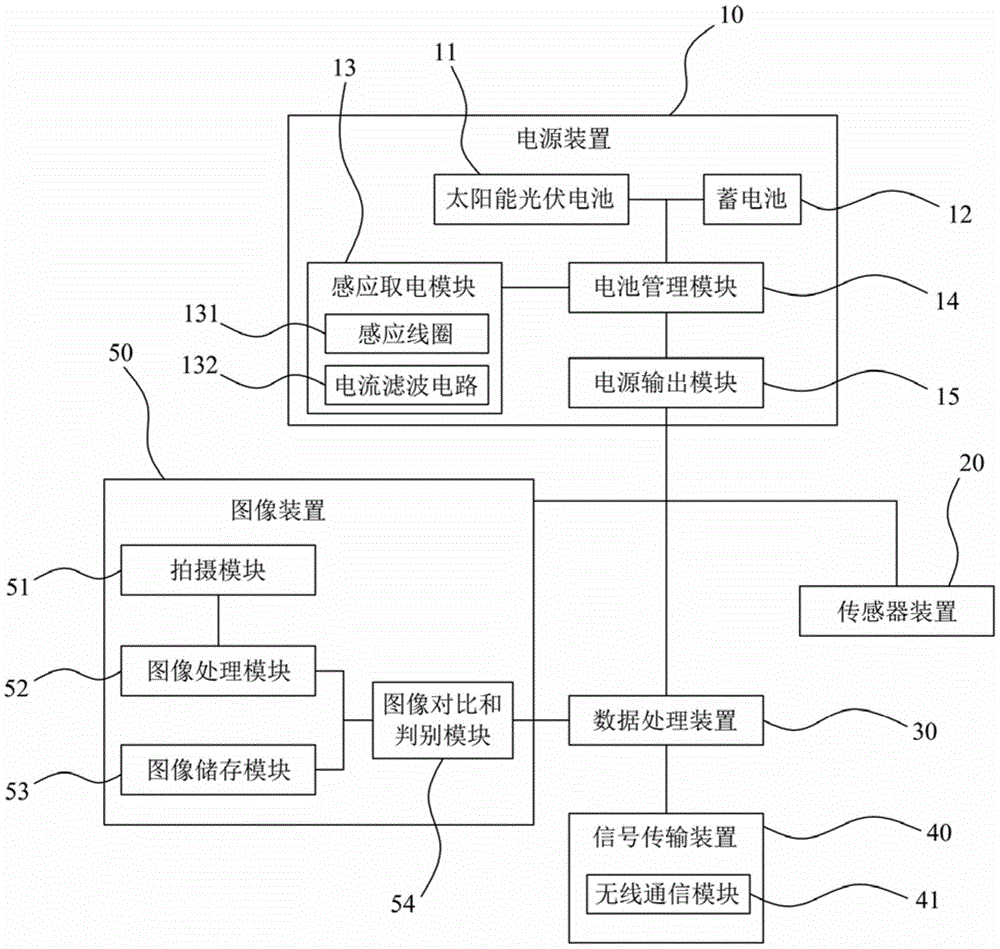 路灯智能照明控制_控制路灯开关_路灯控制系统