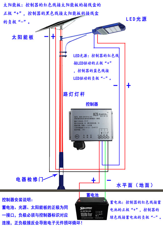 路灯智能照明控制_路灯控制系统_控制路灯开关