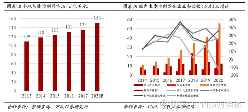 led控制器_led景观灯原理及控制_led条屏线路如何由电脑控制
