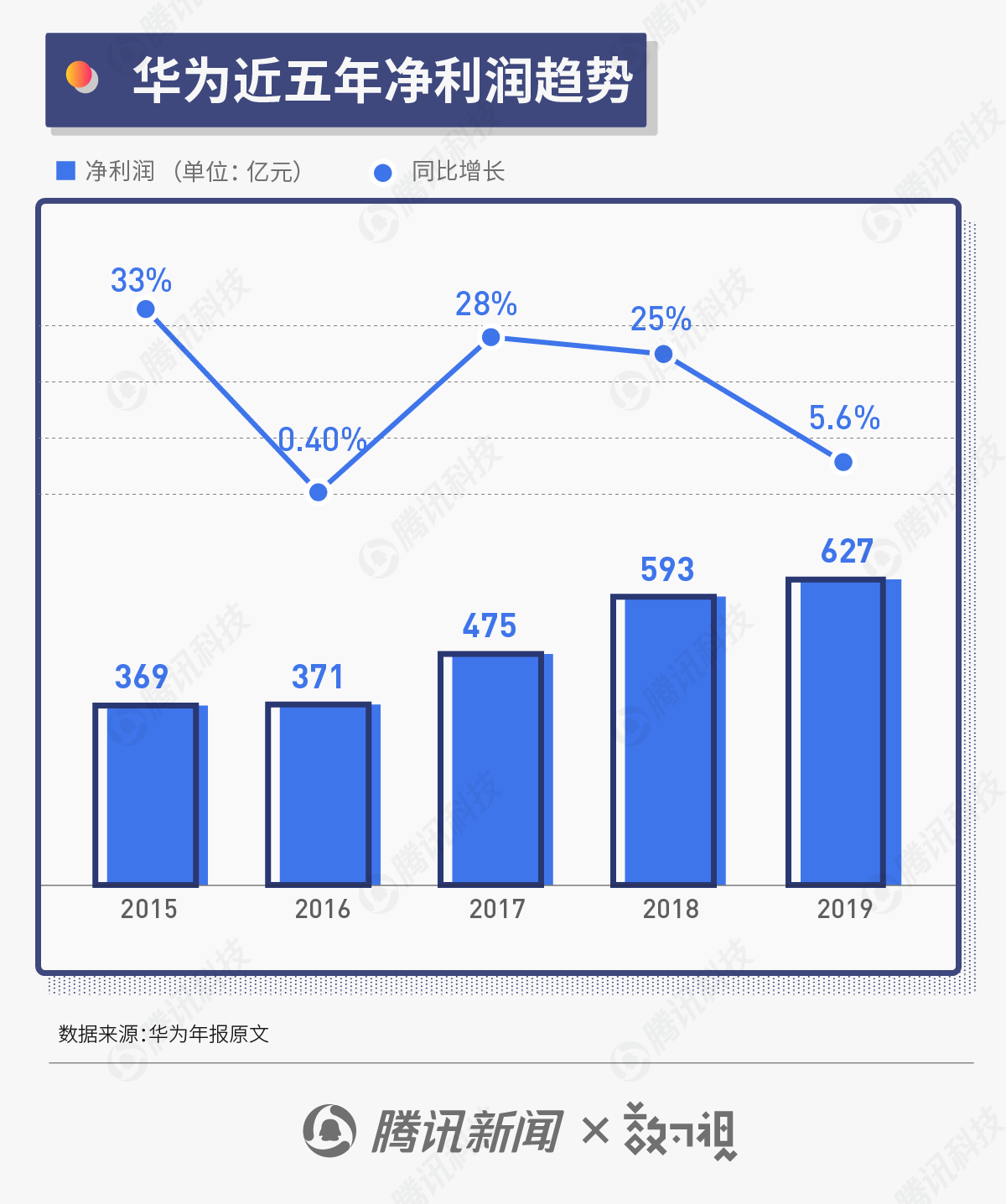 led控制器_led景观灯原理及控制_led条屏线路如何由电脑控制