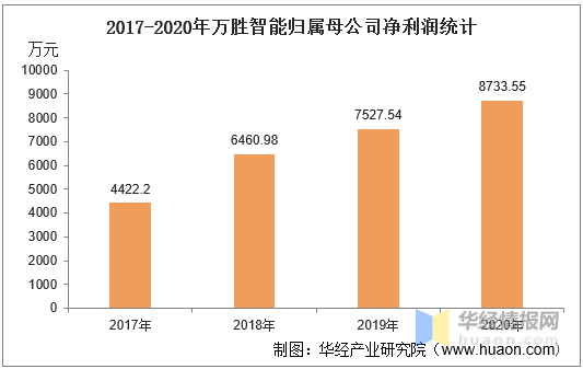 led景观灯原理及控制_led条屏线路如何由电脑控制_led控制器