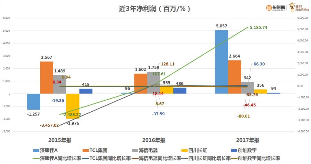 led条屏线路如何由电脑控制_led景观灯原理及控制_led控制器