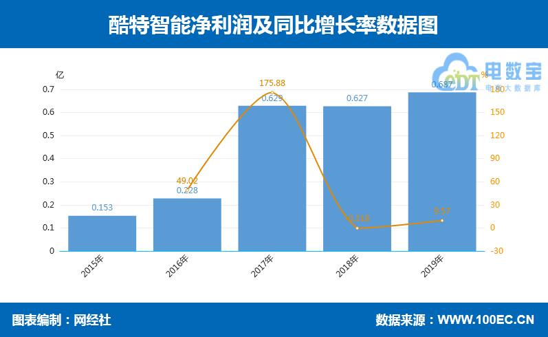 led景观灯原理及控制_led控制器_led条屏线路如何由电脑控制
