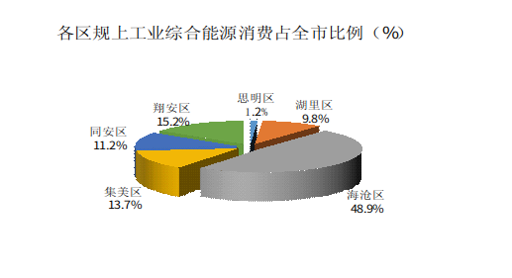 锻造厂能耗管理系统建设成本_酒店工程部能耗管理_公共机构能耗上报系统