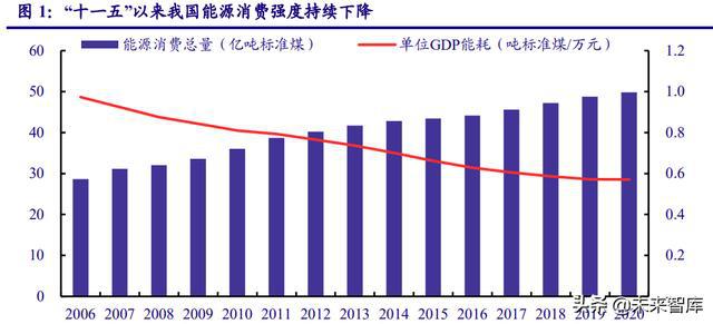 锻造厂能耗管理系统建设成本_酒店工程部能耗管理_公共机构能耗上报系统