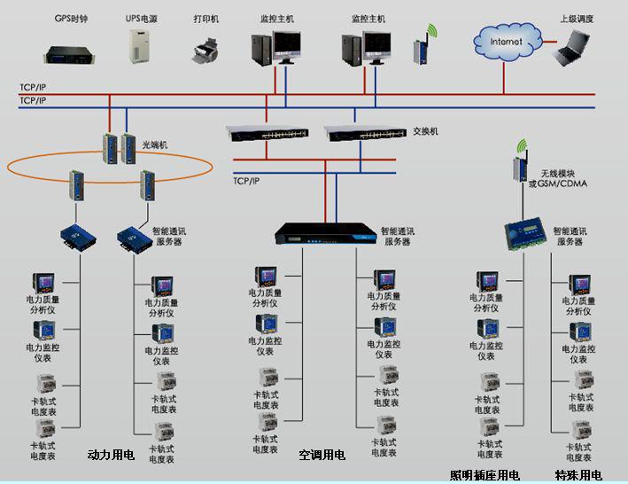 自控延时系统_楼宇智能控制系统_楼宇自控系统视频