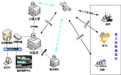 城市应急指挥_交通应急指挥_应急指挥系统
