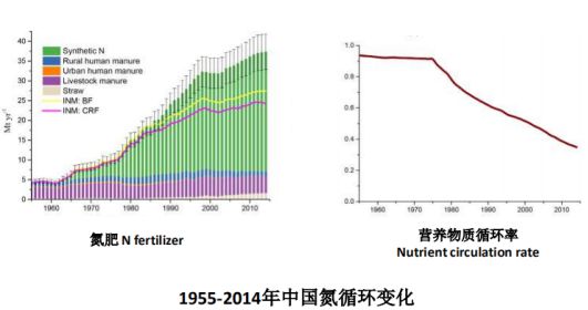 能耗监测_能耗管理对_河南省公共机构能耗统计分析系统