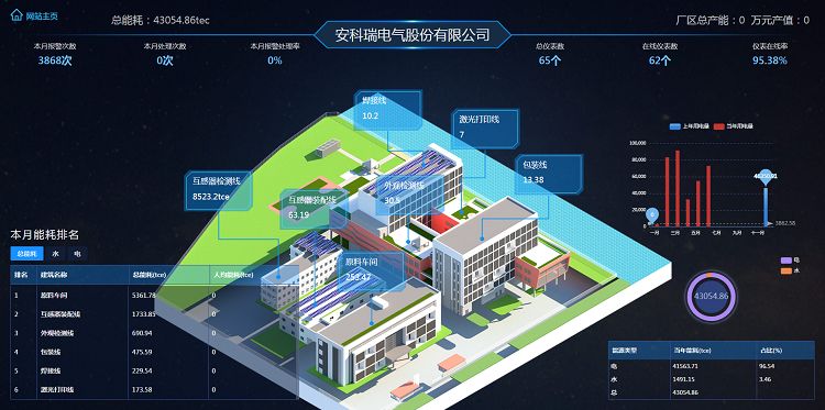 企业能源管控系统助力工业企业绿色低碳转型添加vx-Acrel210810
