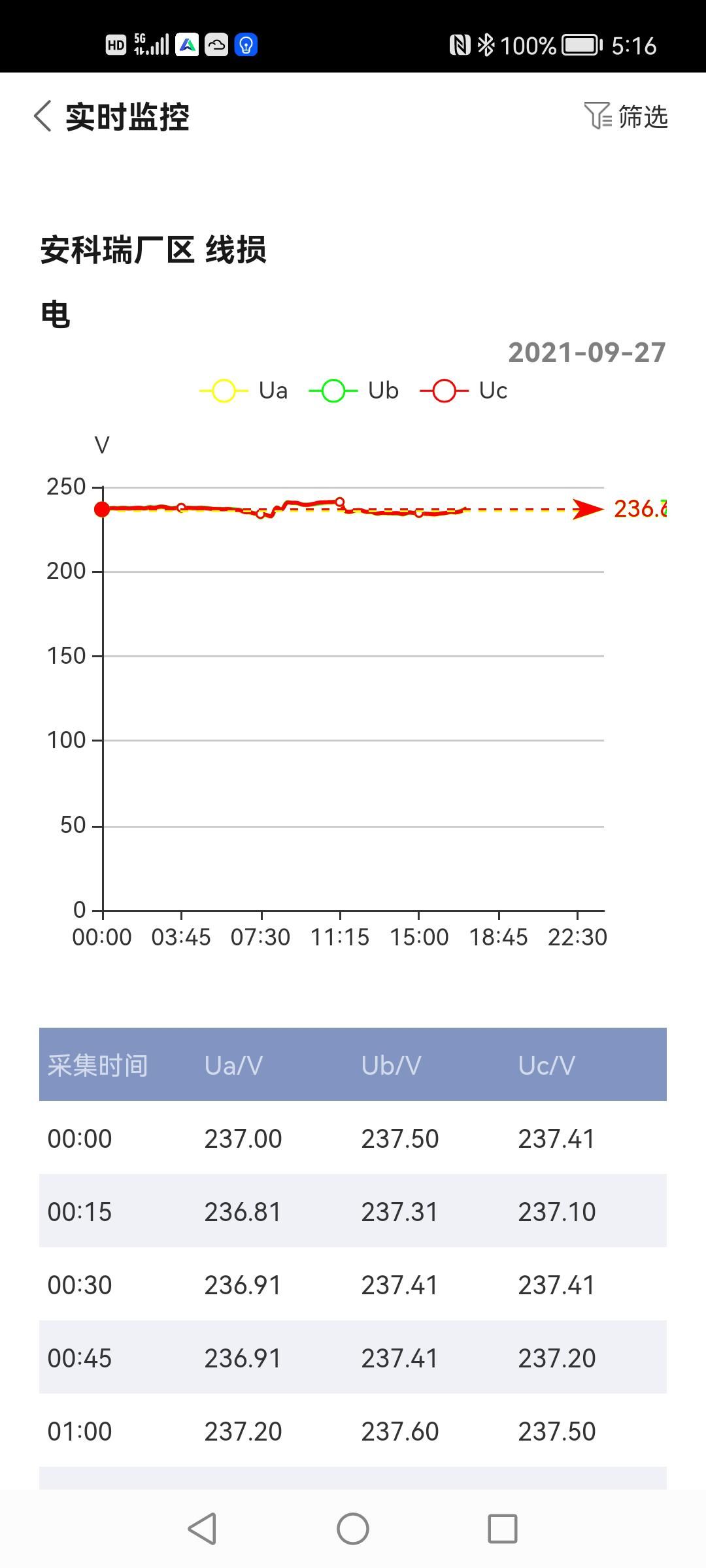 企业能源管控系统助力工业企业绿色低碳转型添加vx-Acrel210810